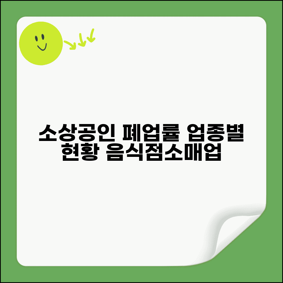소상공인 폐업률 업종별 | 음식점 폐업률 | 소매업 폐업률 현황