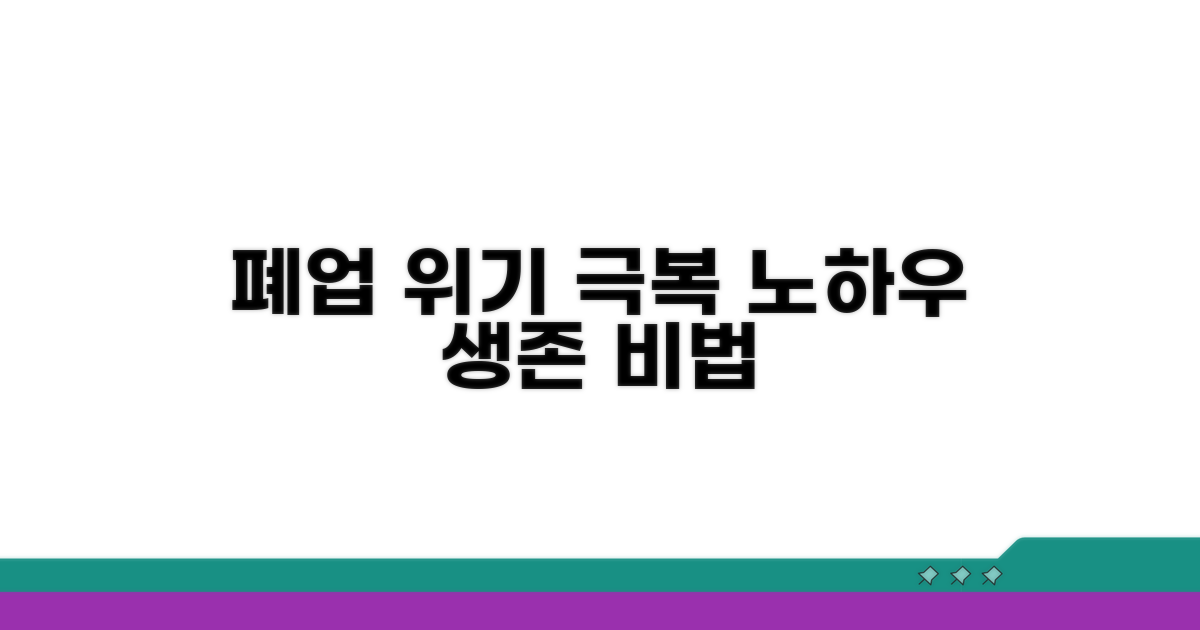 폐업 위기 극복 노하우