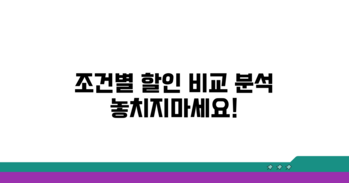 조건별 할인 혜택 비교 분석