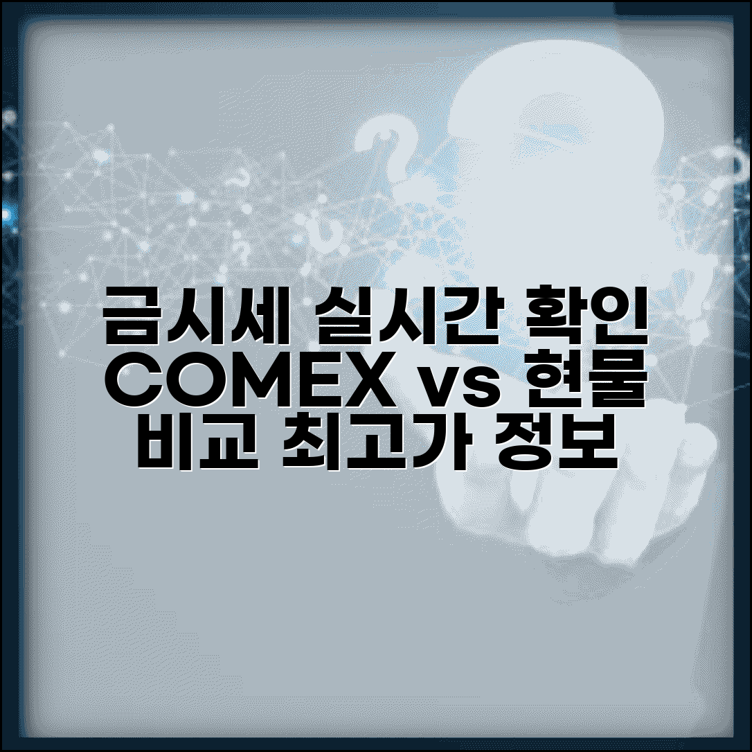 국제 금시세 확인 사이트 | COMEX와 현물 시장 가격 비교