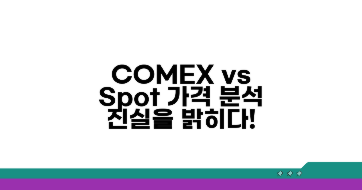 COMEX 선물과 현물 가격 비교 분석