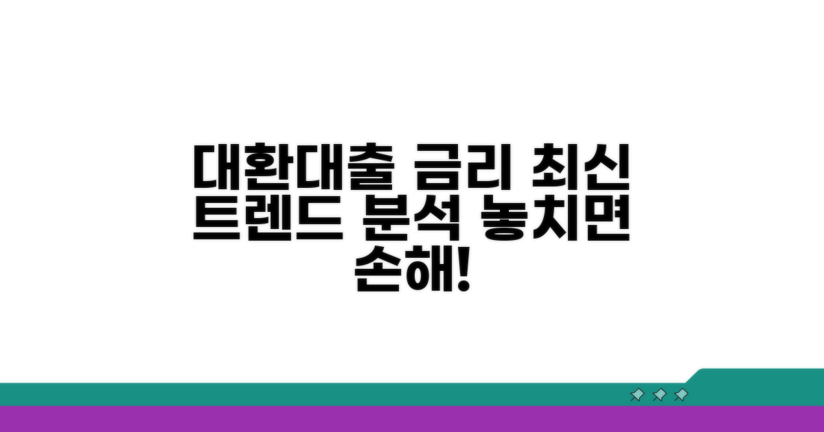 대환대출 금리 최신 동향 분석
