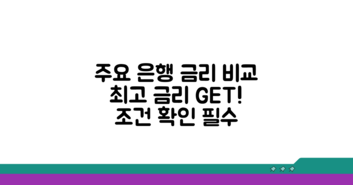 주요 은행별 금리 비교 및 조건