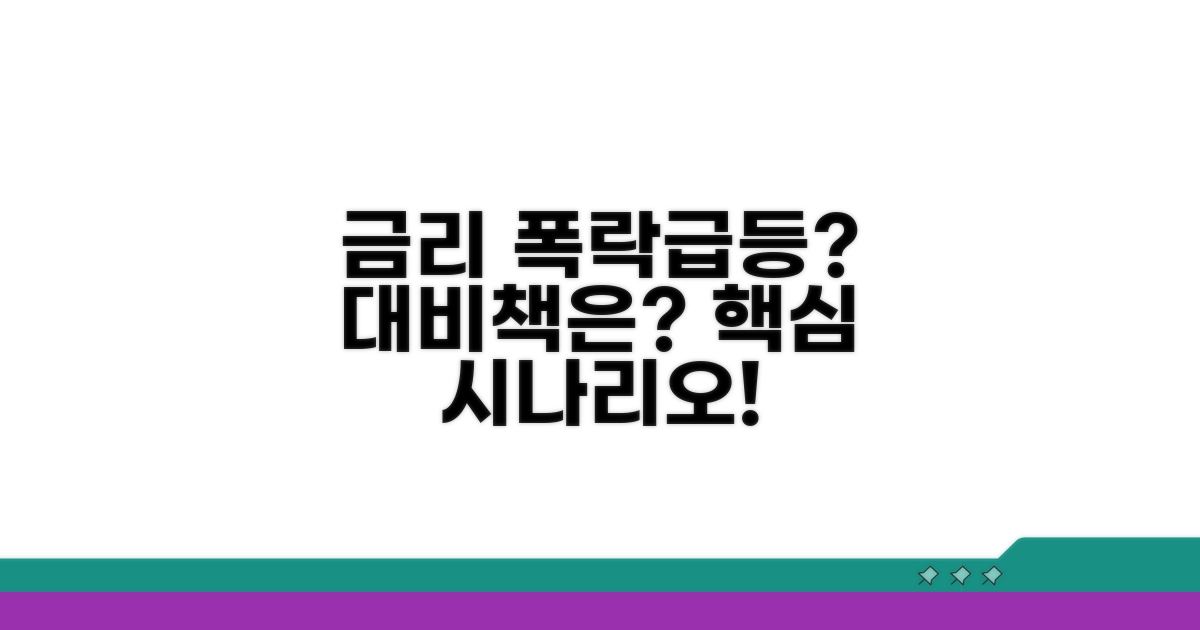 금리 변동 예상 시나리오와 대처법