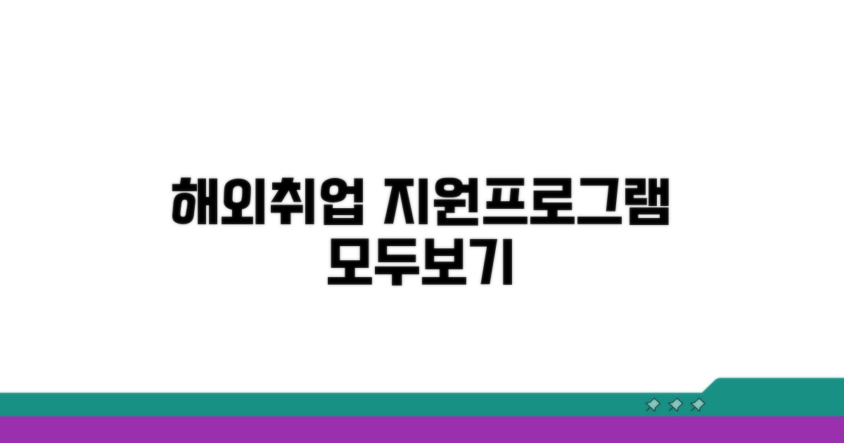 해외 취업 지원 프로그램 살펴보기