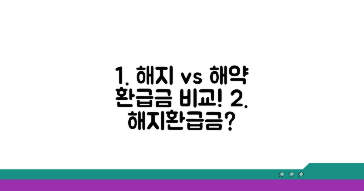 해지환급금, 해약환급금 무엇이 같을까?