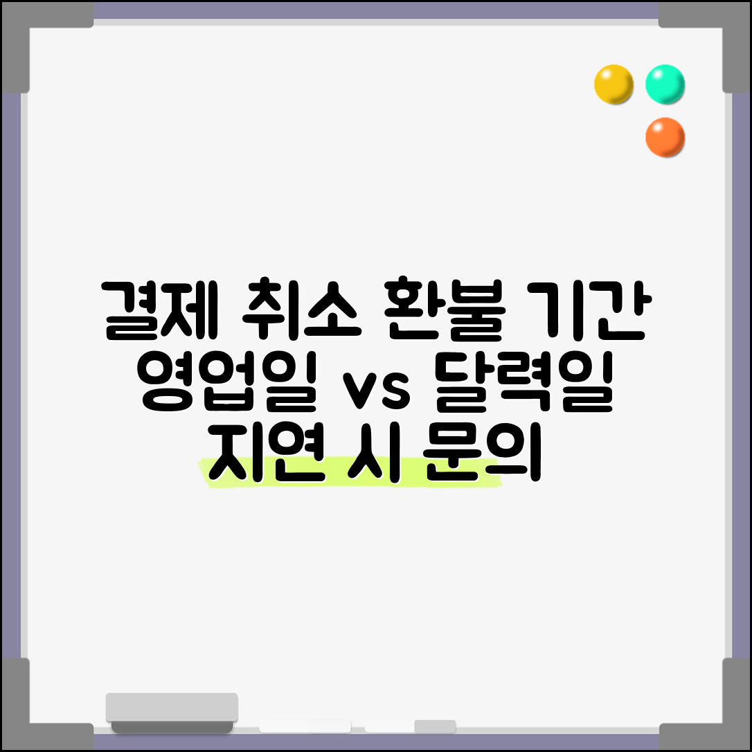 결제취소 환불 기간 결제수단별 차이 | 영업일 vs 달력일 계산 | 지연 시 문의절차