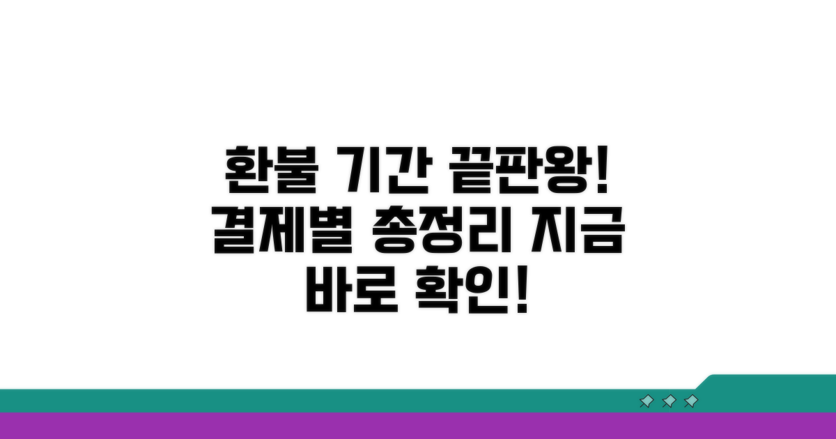결제수단별 환불 기간 총정리