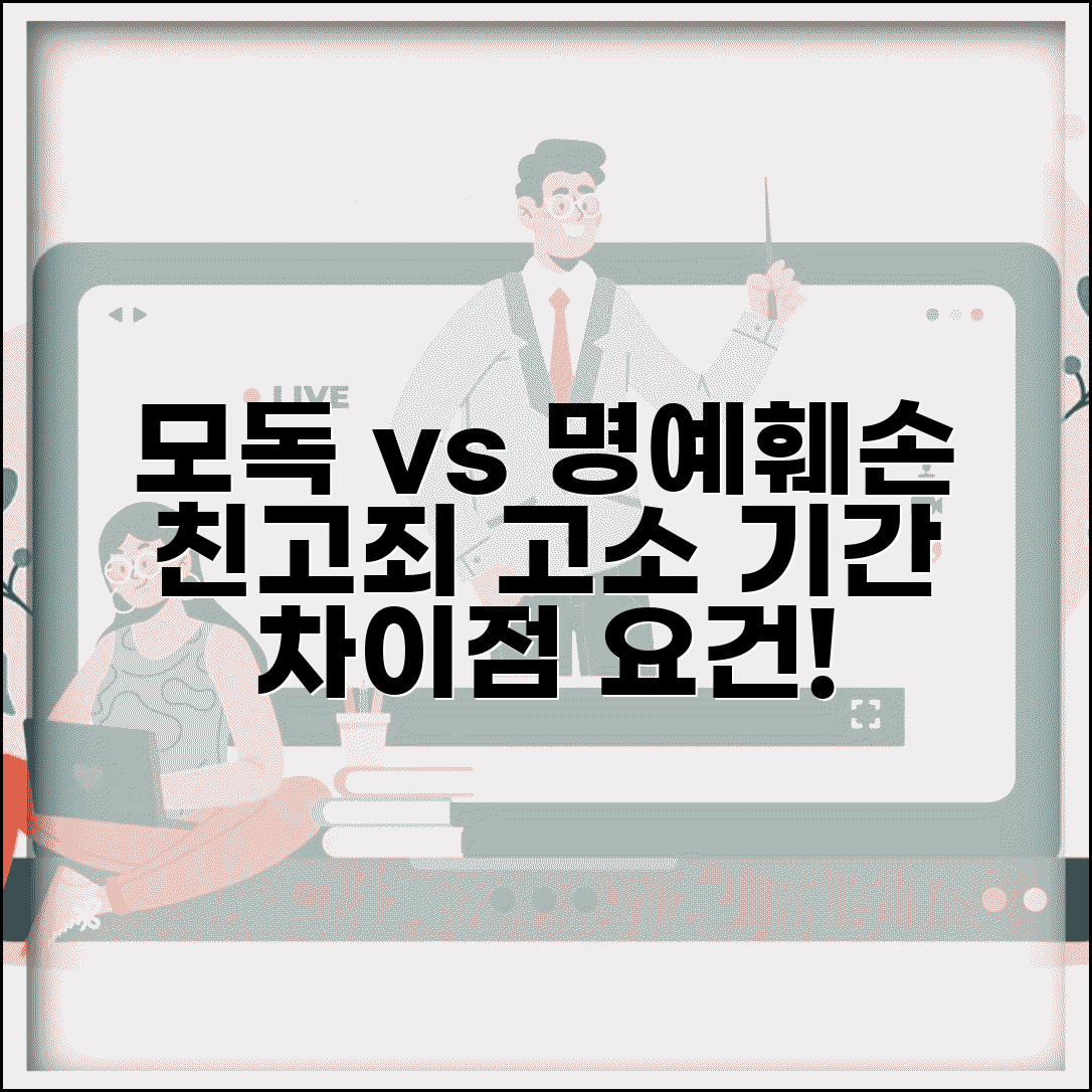 모독죄 성립 요건 차이 | 명예훼손과 모독죄 구분과 친고죄 고소 기간