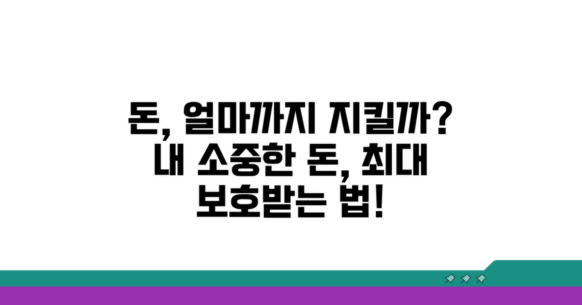 내 돈, 최대 얼마까지 보호받을까?
