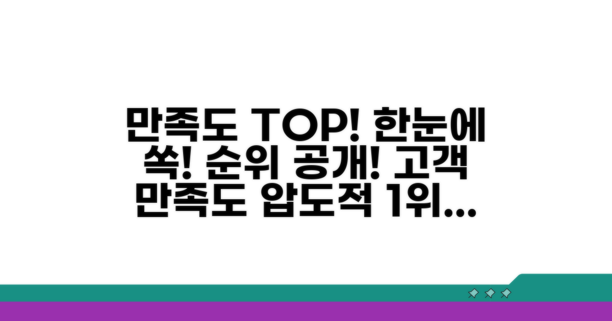사용자 만족도 순위 한눈에 보기
