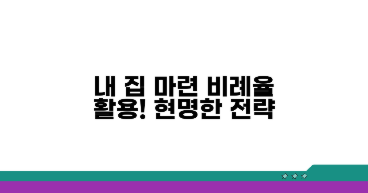 내 집 마련, 비례율 활용 전략