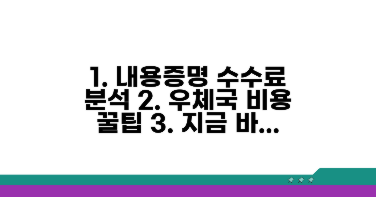 우체국 내용증명 수수료 분석