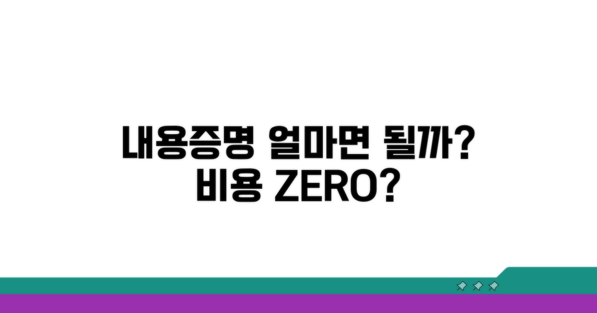 내용증명, 얼마면 될까?
