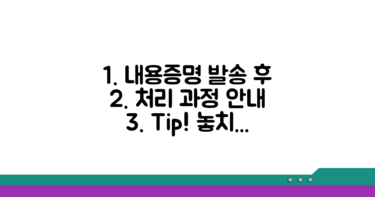 내용증명 발송 후 처리 과정