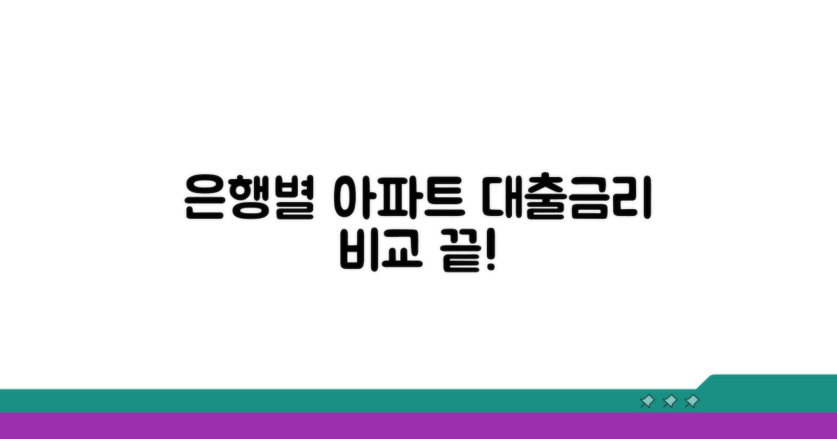 은행별 아파트 담보대출 금리 비교