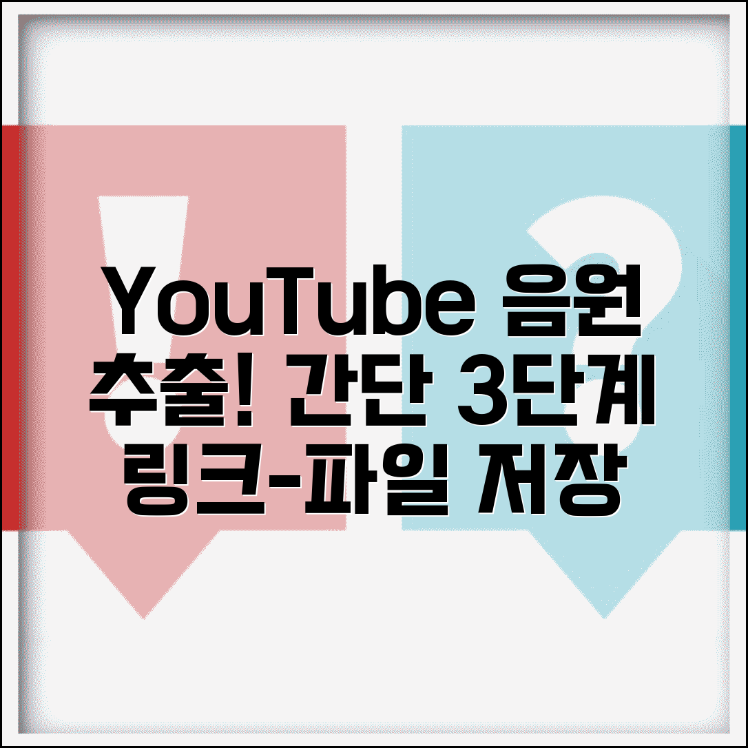 YouTube음원추출 단계별 가이드 | 링크 복사부터 파일 저장까지