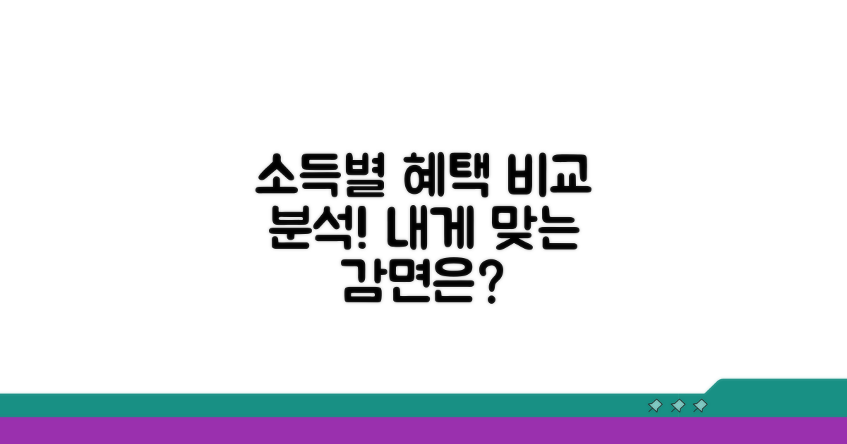 소득별 감면 혜택 비교 분석