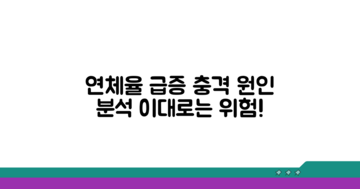 연체율 급증 원인 분석
