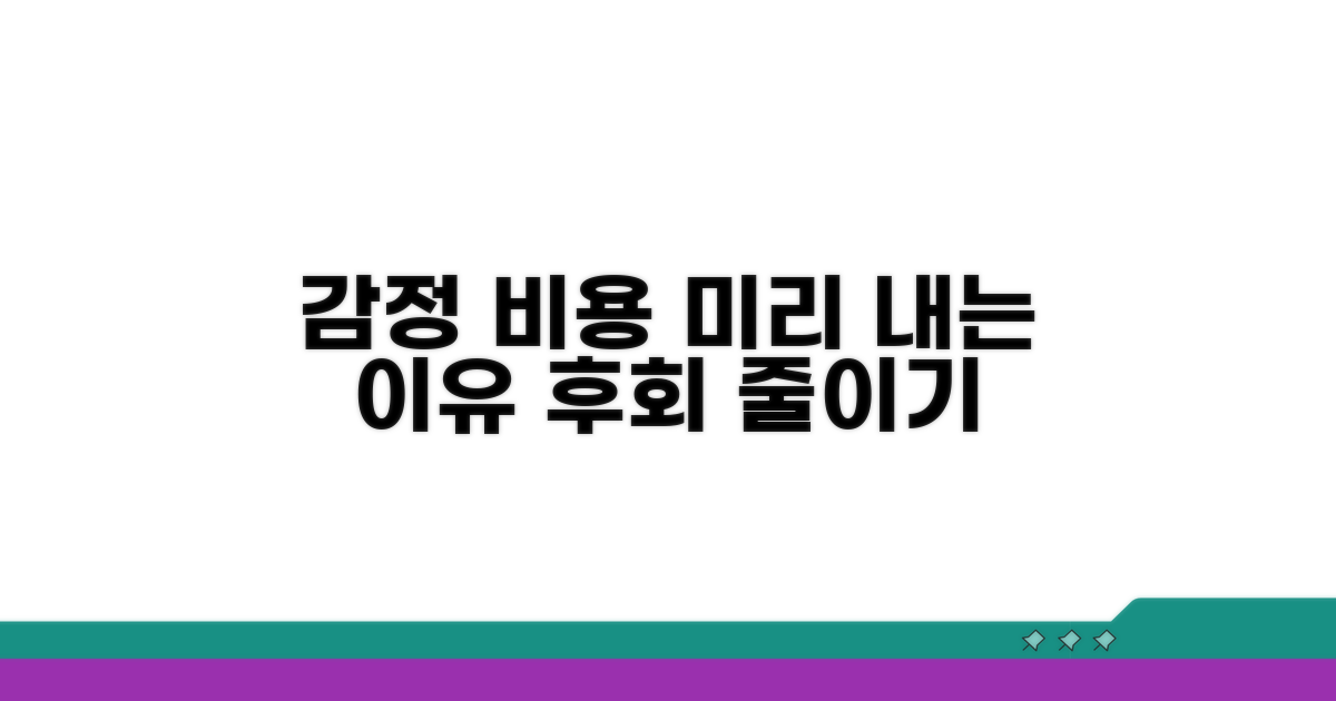 감정 비용, 미리 내는 이유