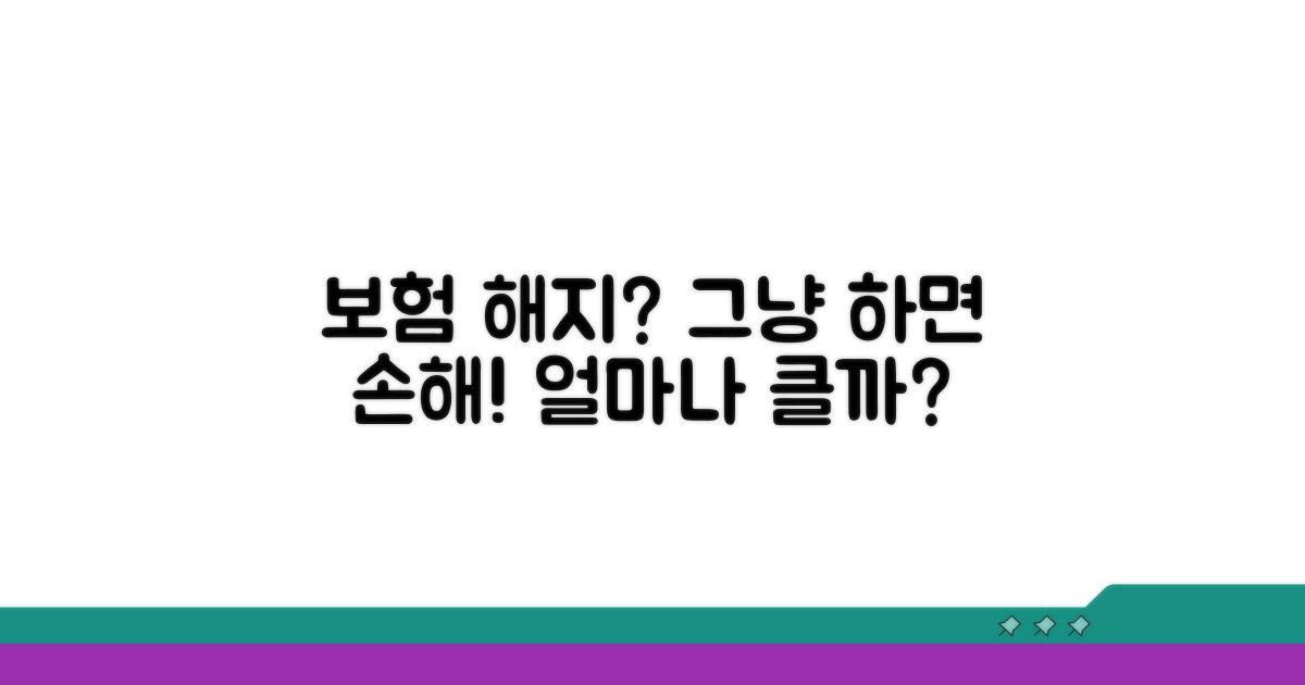 보험 해지 시 손해는 얼마나 클까?