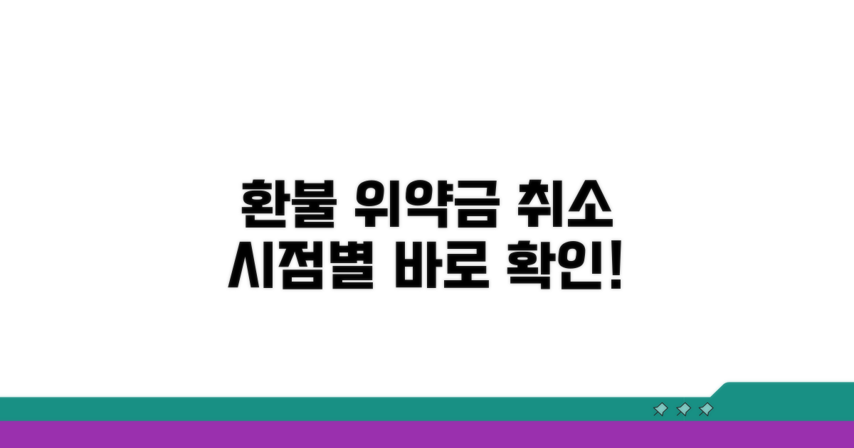 취소 시점별 환불 위약금 확인