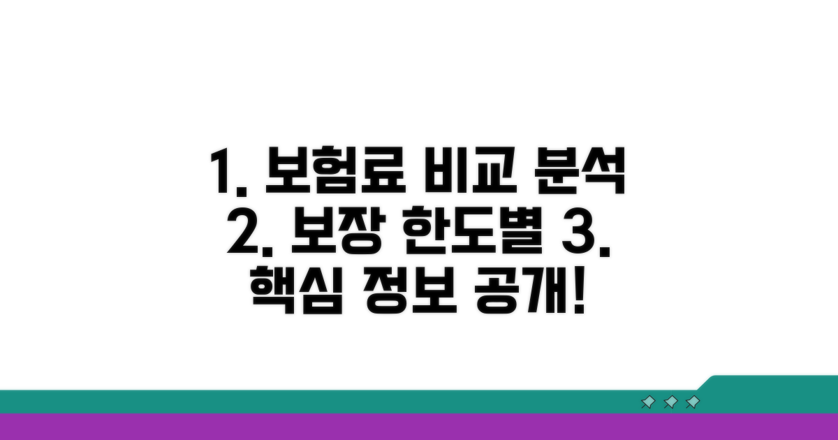 보장 한도별 보험료 비교 분석