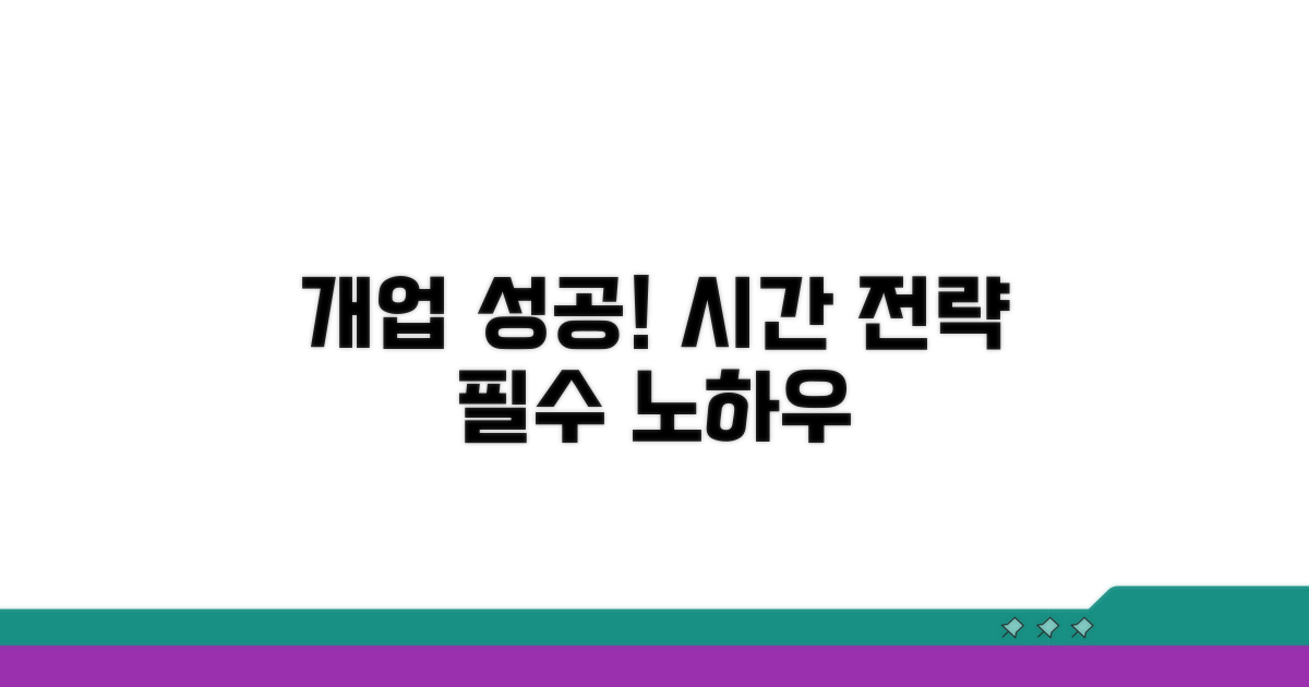 성공적인 개업식을 위한 시간 전략