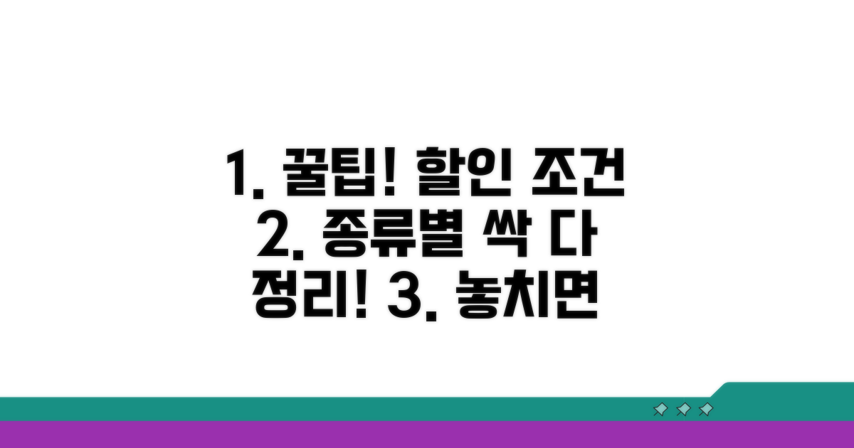 알아두면 좋은 할인 조건과 종류