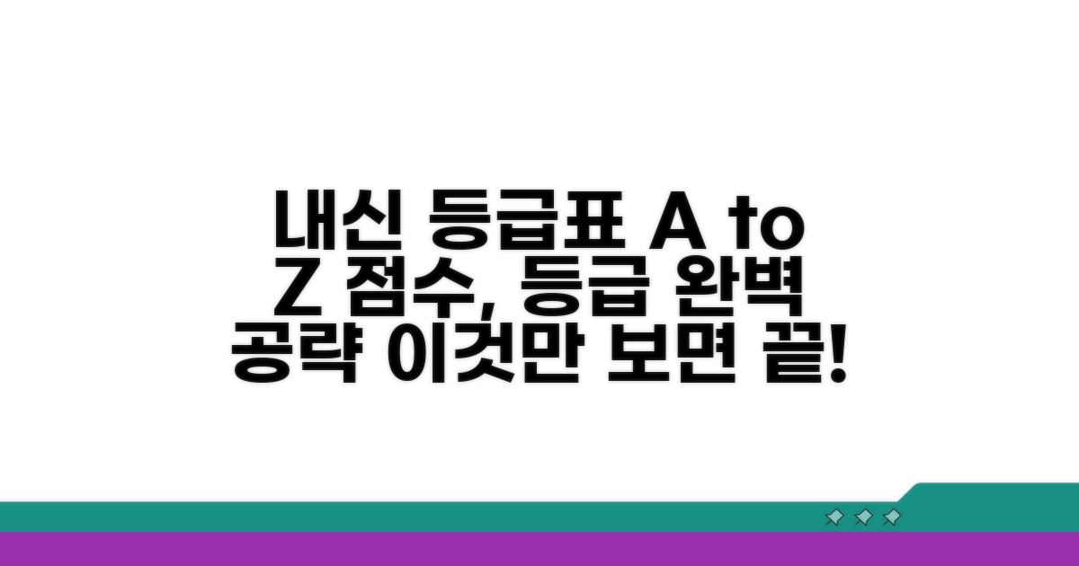 내신 등급표, 이것만 알면 끝!