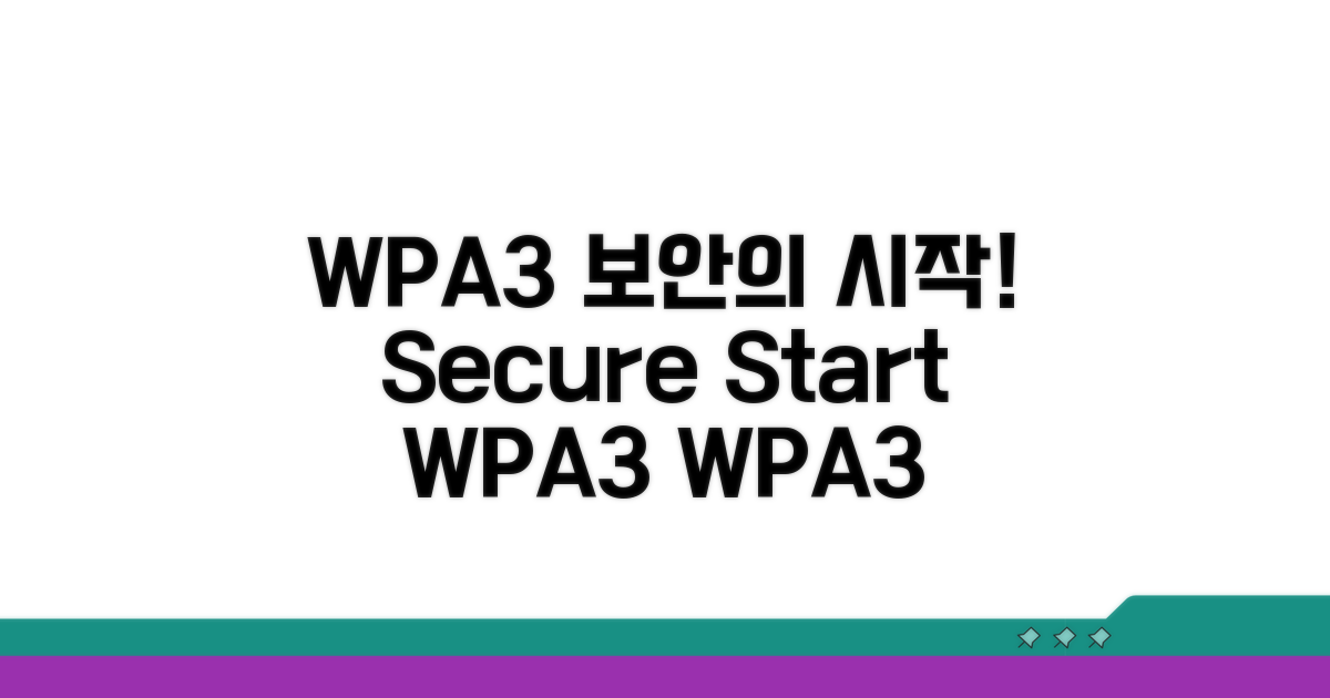 WPA3 암호화, 보안의 시작