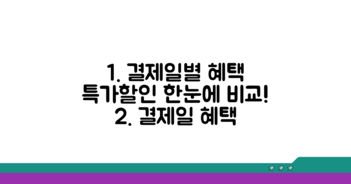 결제일별 혜택, 한눈에 비교 분석