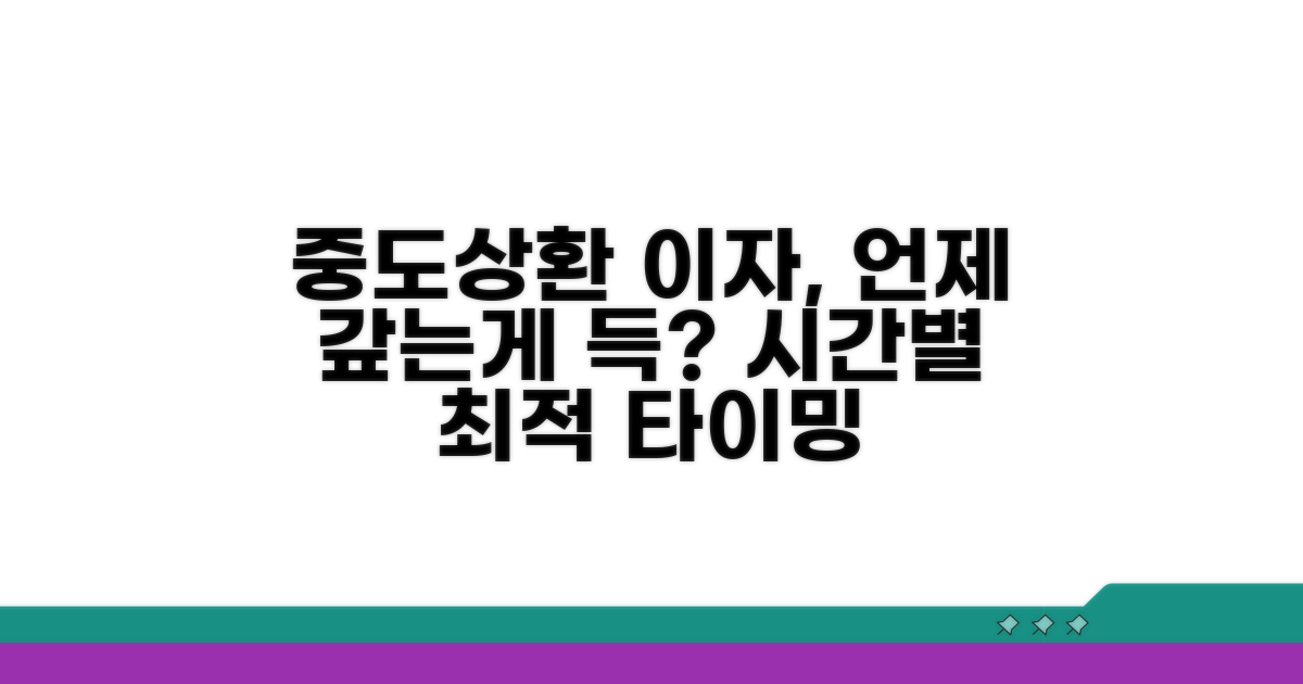 중도상환 시점별 이자 비교