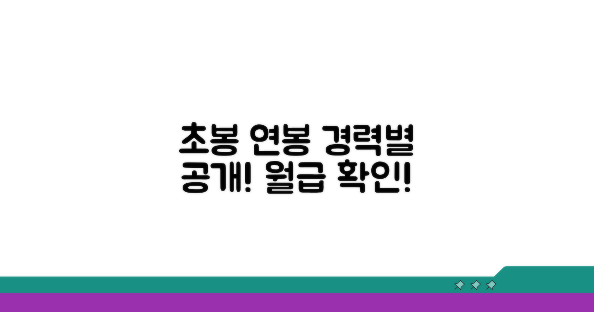 초봉부터 경력별 연봉 공개