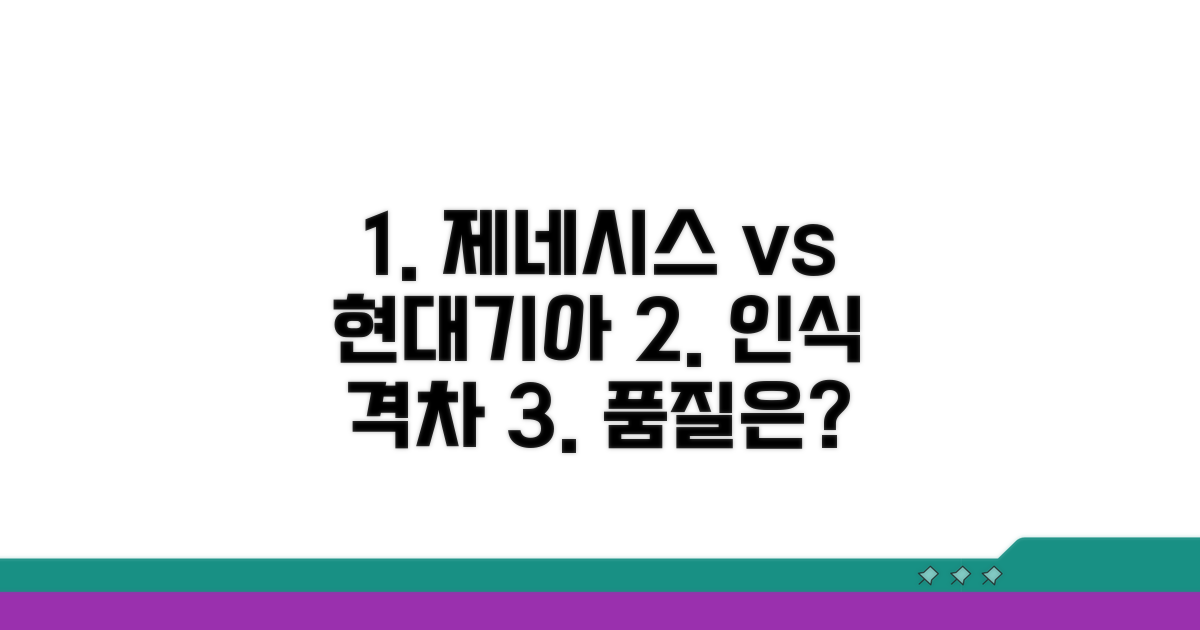 현대 기아 제네시스, 인식과 품질 비교
