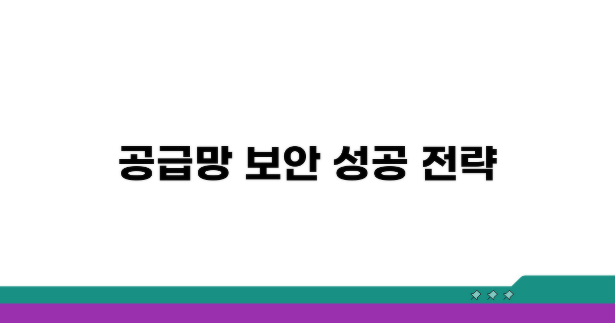 성공적인 공급망 보안 관리법