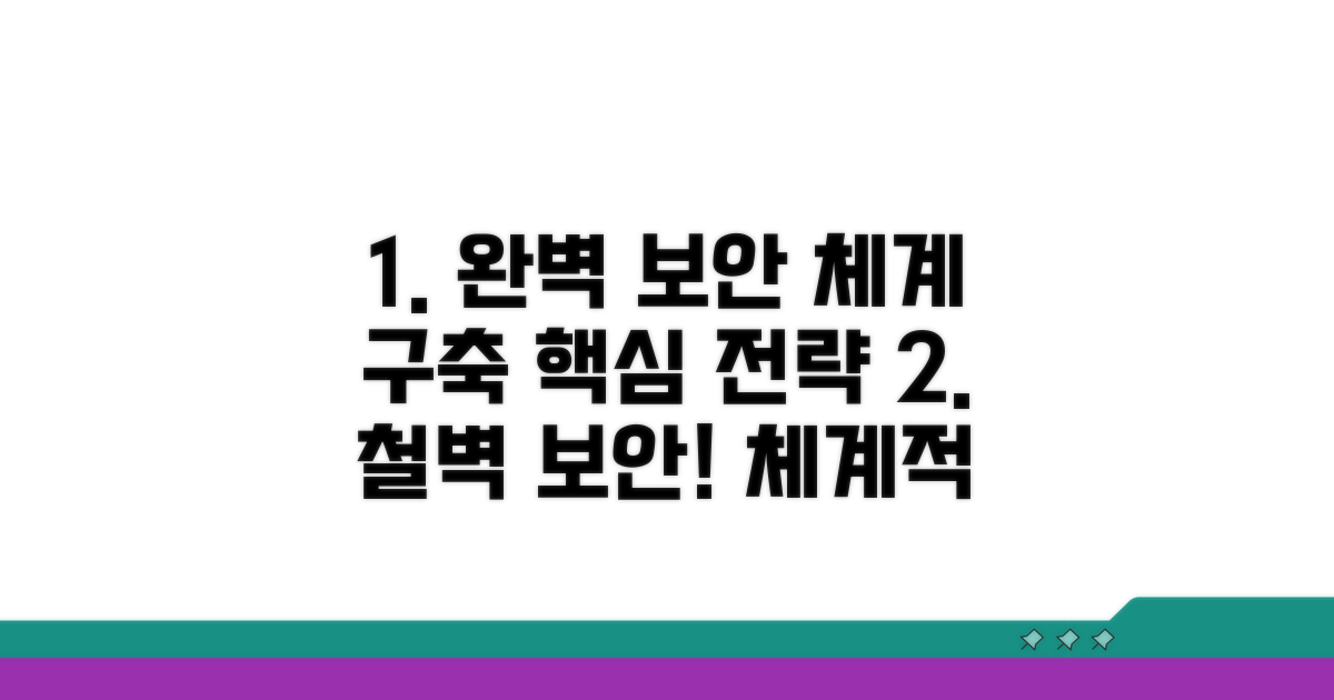 체계적 사이버 보안 전략 구축